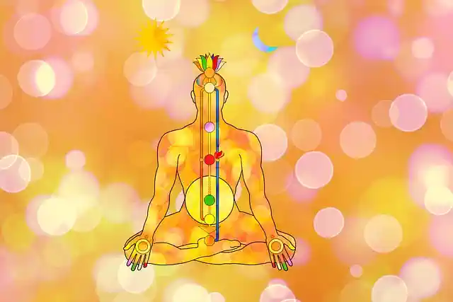 Quale tuo Chakra è più attivo?